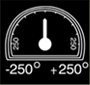 Thermal Stability